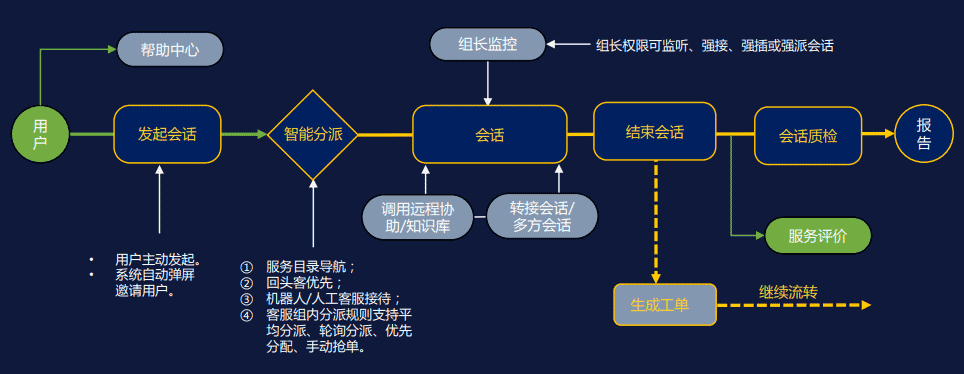 在线客服