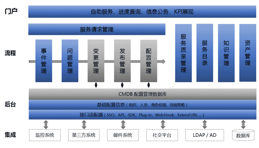 医院it运维难题