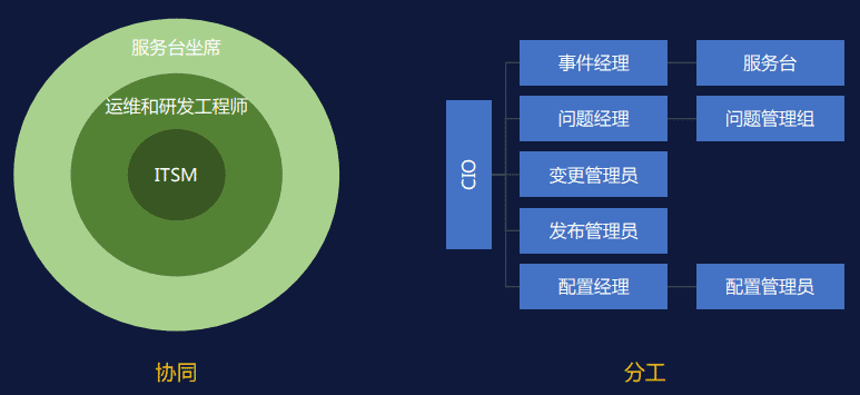 医疗IT运维系统是什么?