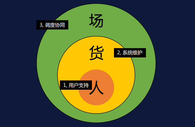 连锁门店IT运维解决方案