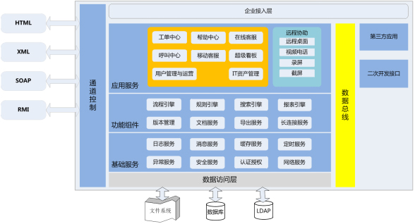 客服工单系统技术框架示意图