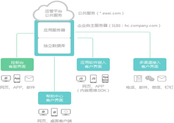 独立部署网络拓扑示意图