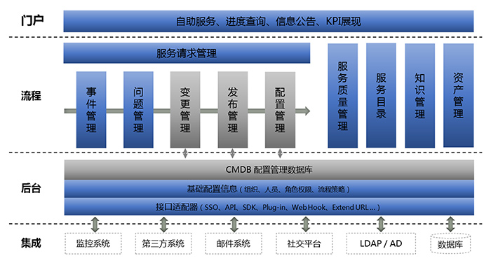 IT运维管理系统功能模块