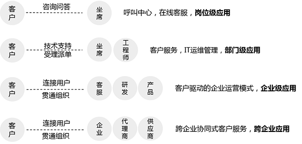 事件流程管理系统