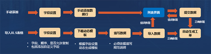 批量导入建单