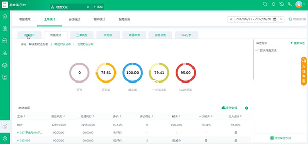 客服工单系统报表统计的基础功能