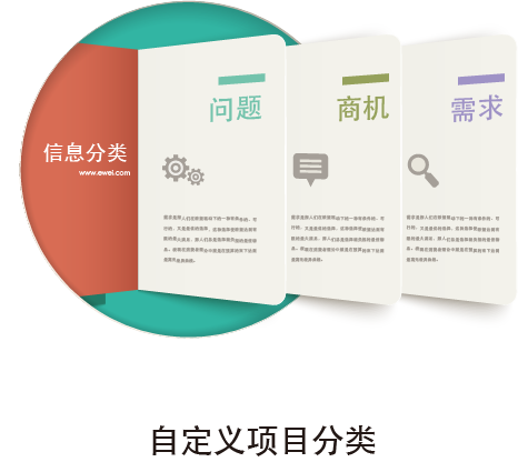 自定义项目分类