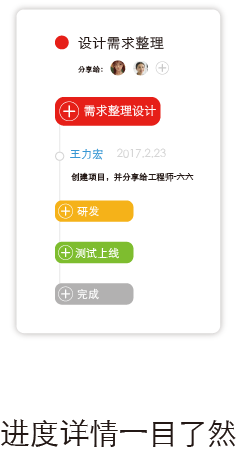 进度详情一目了然
