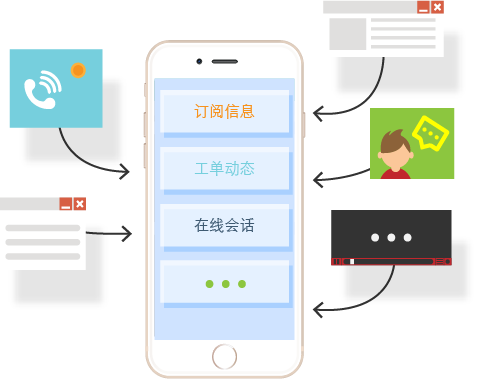 流程和字段自定义