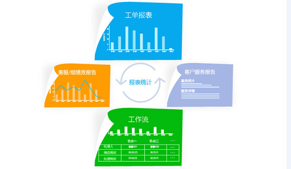 工单事件用户数据分析