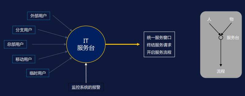 医院it运维解决方案