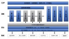 医疗IT运维系统是什么？