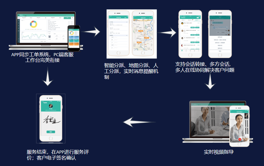 移动客服系统APP，现场服务无盲区