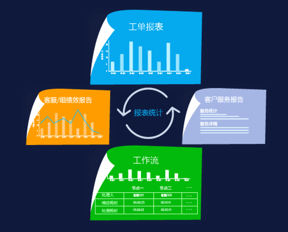 统计报表，全程测量绩效