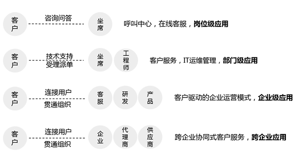 客服工单系统