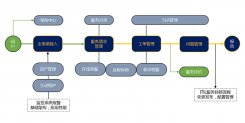 IT运维管理系统的业务流如何运作？