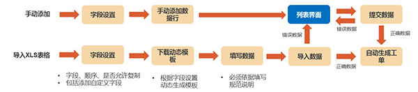 批量派单业务逻辑示意图