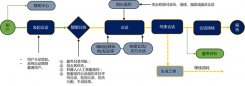 在线客服系统的业务流是如何运作的？