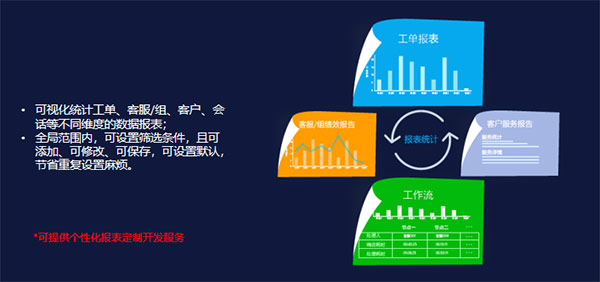 统计报表