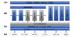 外包 IT 运维面临的问题及挑战