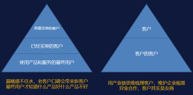 重新定义客户