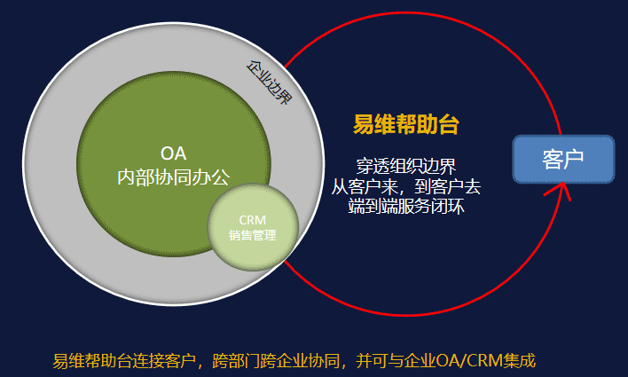 重新定义客服系统