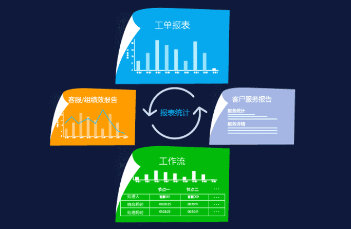 统计报表，全程测量绩效