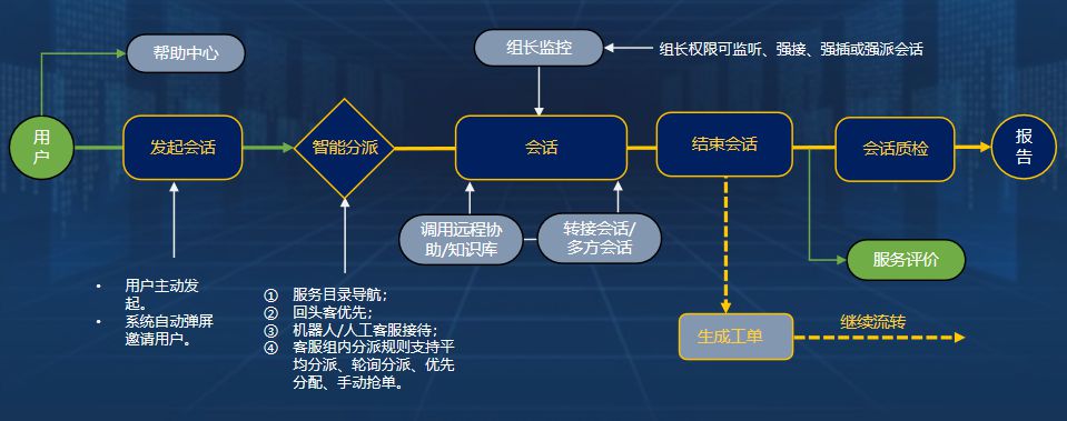 01业务逻辑概述