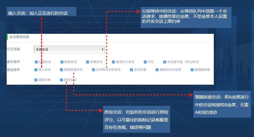 16、组长监控（权限管理）