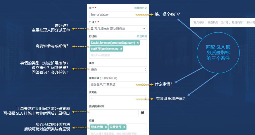 17、工单属性详解