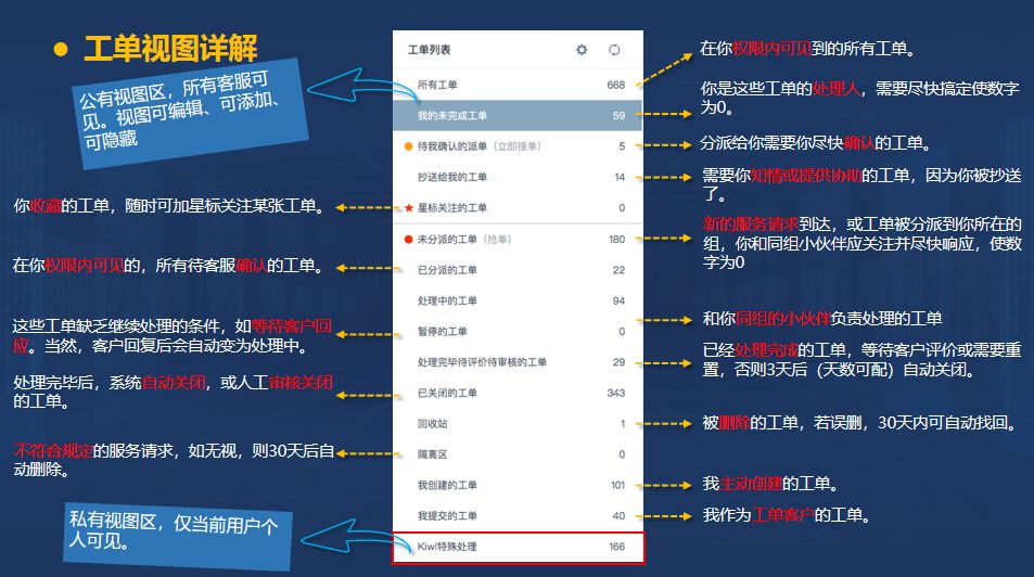 13、工单视图详解