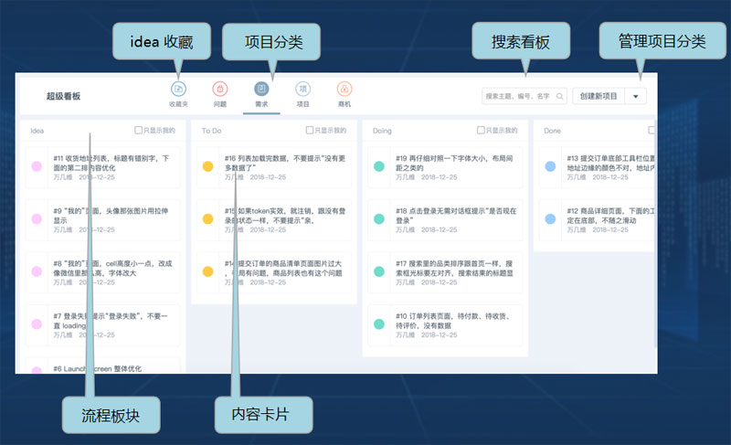 4、看板界面详解